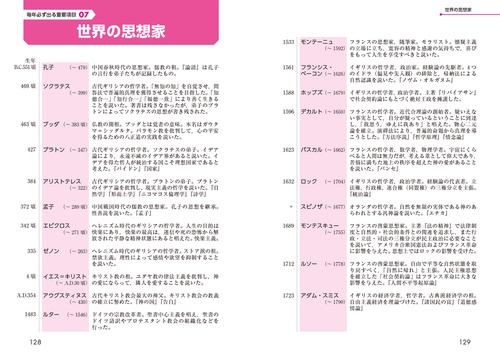 2027年度版 公務員用 一般常識 – 丸善ジュンク堂書店ネットストア