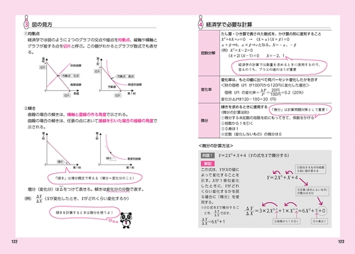 2027年度版 これだけ！ 専門試験［要点まとめ＆一問一答］ – 丸善