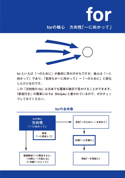 前置詞 最強の教科書 – 丸善ジュンク堂書店ネットストア
