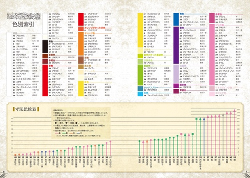 クリエイターの為の植物事典 – 丸善ジュンク堂書店ネットストア