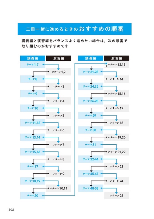 大学入試 参考書と問題集がセットで学びやすい ニコイチ化学 – 丸善