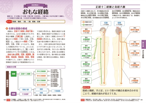 基本としくみがよくわかる東洋医学の教科書 – 丸善ジュンク堂書店