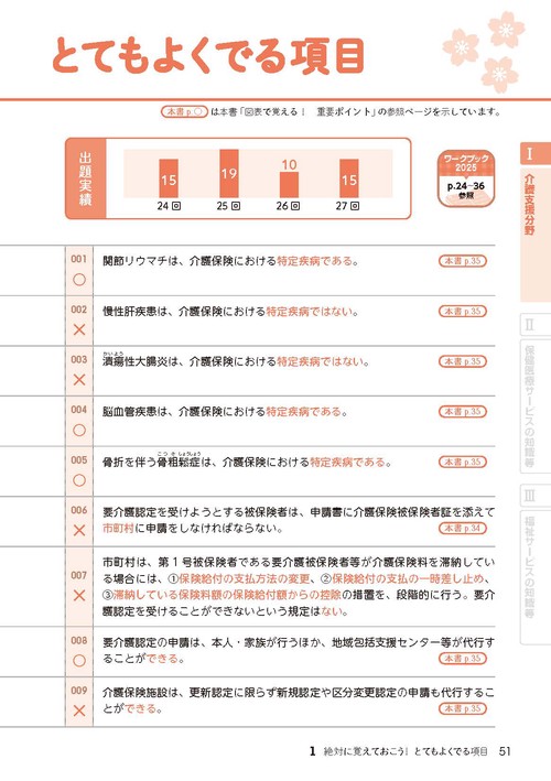 ケアマネジャー試験過去問でる順一問一答2025 – 丸善ジュンク堂