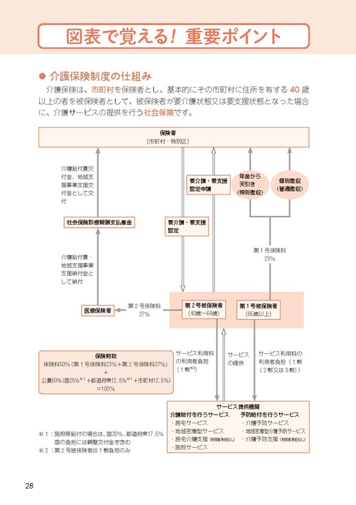 ケアマネジャー試験過去問でる順一問一答2025 – 丸善ジュンク堂