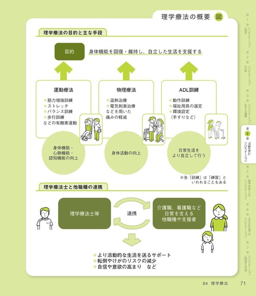 図解でわかるリハビリテーション – 丸善ジュンク堂書店ネットストア