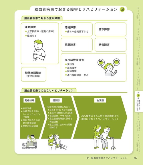 図解でわかるリハビリテーション – 丸善ジュンク堂書店ネットストア