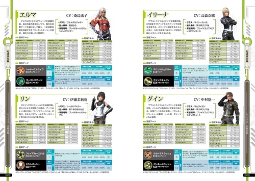Switch ゼノブレイドクロス DE＋オフィシャルガイドブック Switch ゼノブレイドクロス DE＋オフィシャルガイドブック