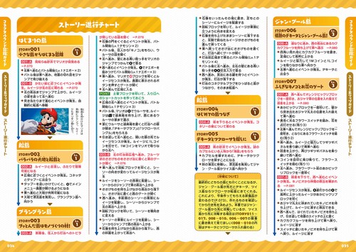 マリオ＆ルイージRPG ブラザーシップ！ ぱぁふぇくとガイドブック