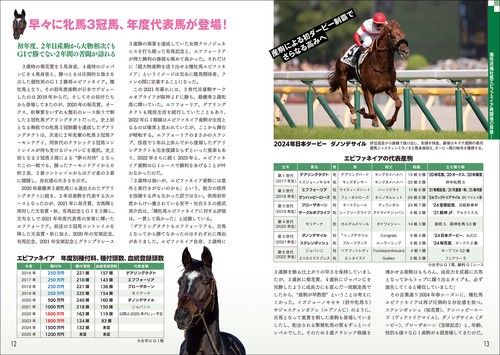 種牡馬最強データ'25～'26 – 丸善ジュンク堂書店ネットストア