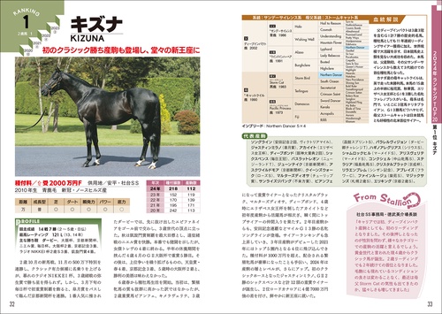 種牡馬最強データ'25～'26 – 丸善ジュンク堂書店ネットストア