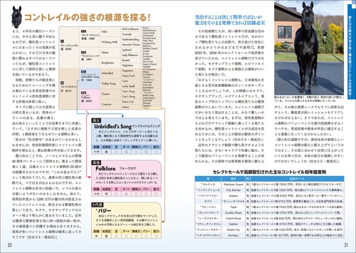 種牡馬最強データ'25～'26 – 丸善ジュンク堂書店ネットストア