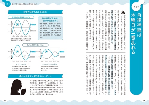 1週間で勝手に自律神経が整っていく体になるすごい方法 – 丸善ジュンク