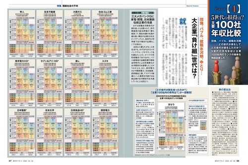 週刊ダイヤモンド (2025年03月5週目号) [雑誌] (2025年03月5週目号