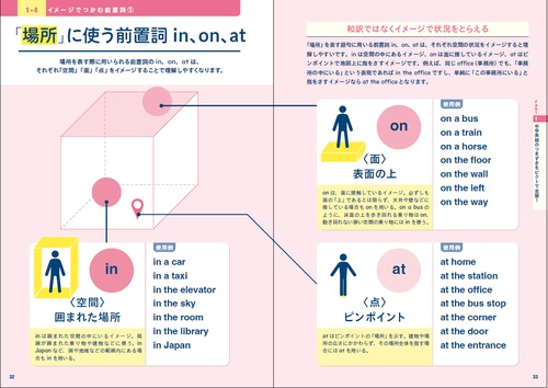 見るだけでわかる!! 英語ピクト図鑑 – 丸善ジュンク堂書店ネット