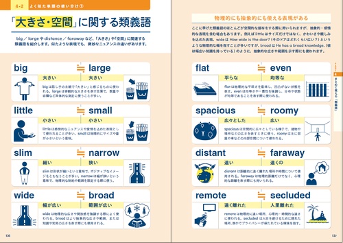 見るだけでわかる!! 英語ピクト図鑑 – 丸善ジュンク堂書店ネットストア