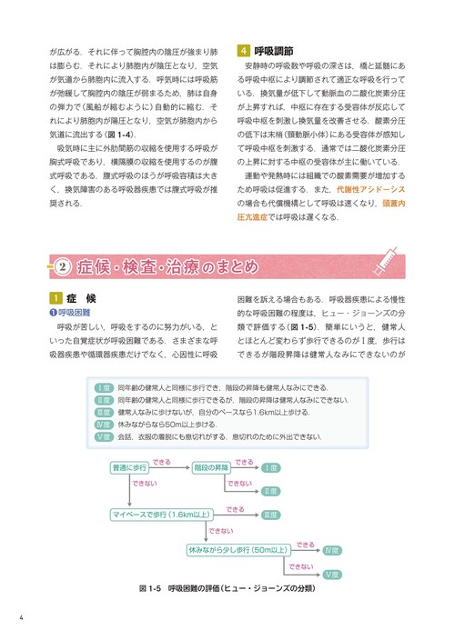 看護師国試対策START BOOK 解剖生理と疾病の特性 – 丸善ジュンク堂書店