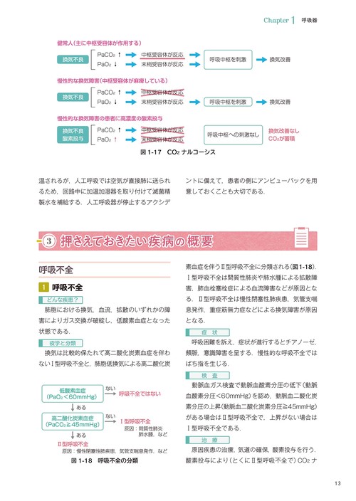 看護師国試対策START BOOK 解剖生理と疾病の特性 – 丸善ジュンク堂書店