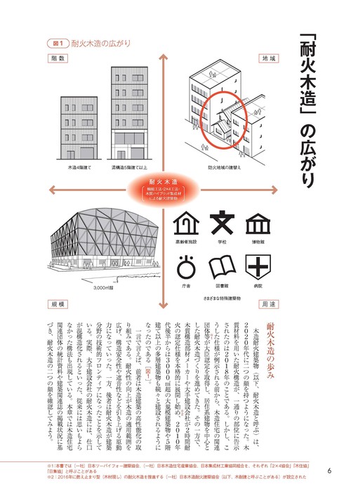 耐火木造［計画・設計・施工］マニュアル 令和7年大改正完全対応版