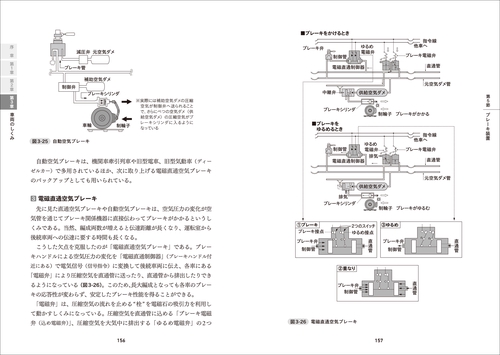 図解〉 鉄道の教科書 – 丸善ジュンク堂書店ネットストア