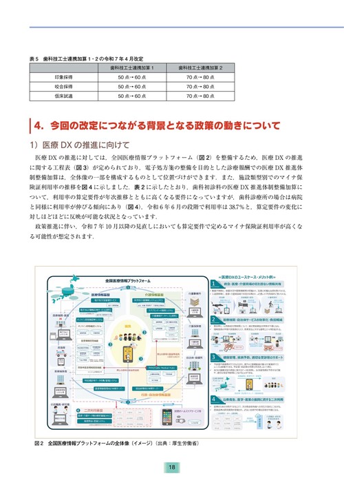 全科実例による社会保険　歯科診療 令和7年版　歯科保険研究会　編 全科実例による 社会保険歯科診療 令和7年版 | 歯科保険研究会