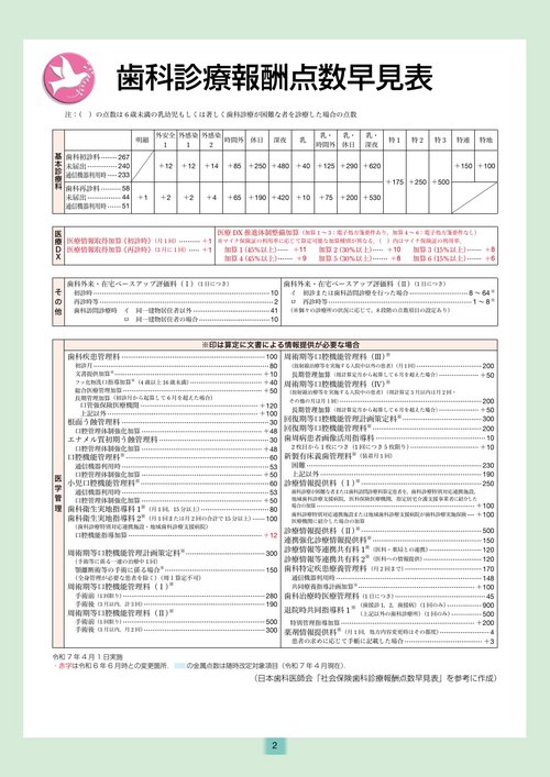 全科実例による 社会保険歯科診療オンライン 令和7年版 – 丸善ジュンク