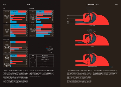 絵と図でわかる科学事典 – 丸善ジュンク堂書店ネットストア