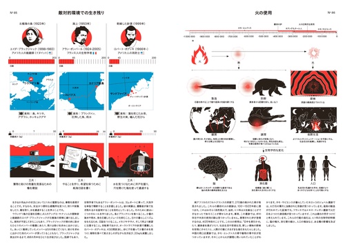 絵と図でわかる科学事典 – 丸善ジュンク堂書店ネットストア
