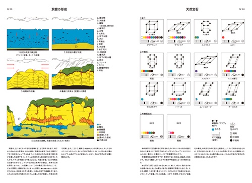 自然科学のためのはかる百科/丸善出版/渥美茂明（単行本） 科学雑誌『Newton』から よりエンタメな増刊『60分でわかる 微分