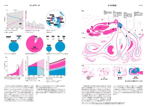 絵と図でわかる科学事典 – 丸善ジュンク堂書店ネットストア