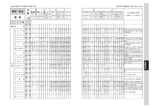 首都圏高校受験案内2026年度用 – 丸善ジュンク堂書店ネットストア