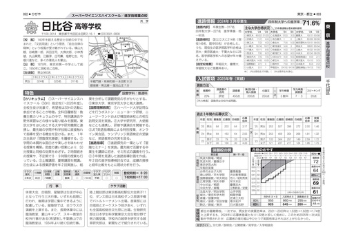 首都圏高校受験案内2026年度用 – 丸善ジュンク堂書店ネットストア
