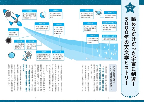 眠れなくなるほど面白い 図解 天文学の話 – 丸善ジュンク堂書店ネット