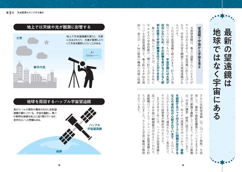 マイセン寓話 - 天文学 日本のアマチュア天文学発祥の地”京都大学花山天文台“ オリジナル