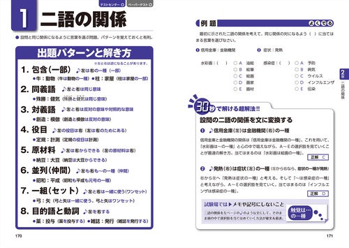 【中古】 ＳＰＩの参考書 厳選２４項目で即効・即解！！ 〔２００５年〕/Ｇａｋｋｅｎ SPIの参考書: 厳選24項目で即効・即解!! (〔2004年〕) |本