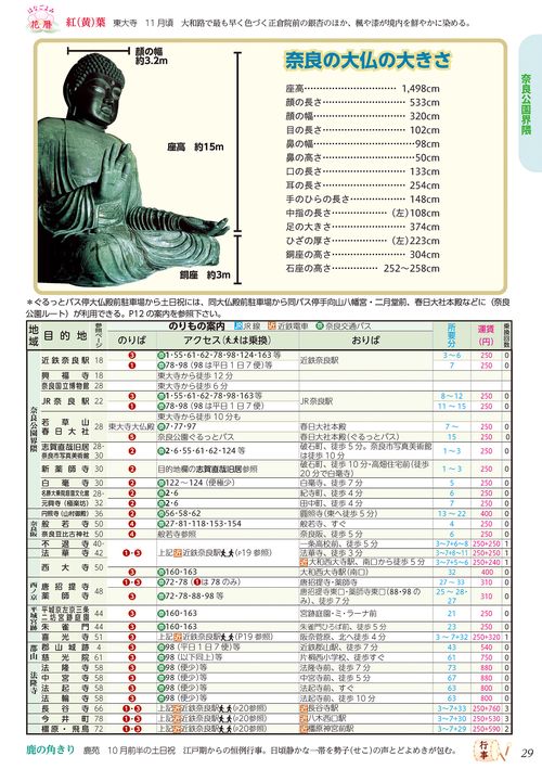 奈良観光のりものガイド「乗る＆散策奈良編」2025~2026年版