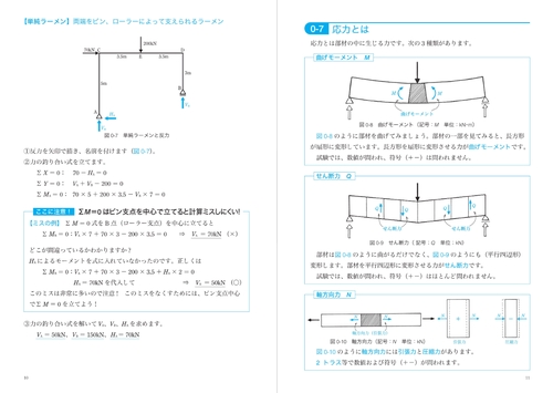 一級建築士受験 超攻略テクニック 構造力学 – 丸善ジュンク堂書店
