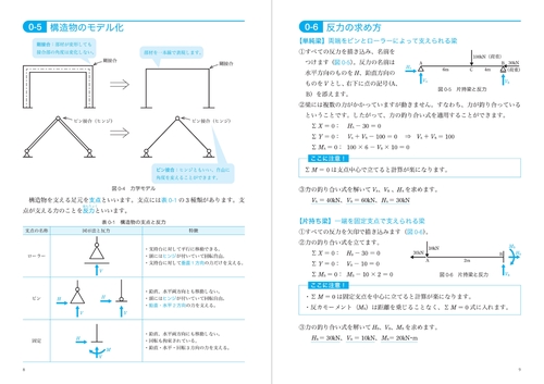 一級建築士受験 超攻略テクニック 構造力学 – 丸善ジュンク堂書店