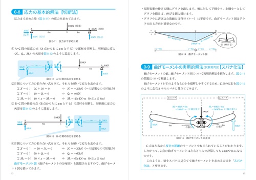 一級建築士受験 超攻略テクニック 構造力学 – 丸善ジュンク堂書店