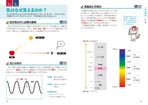最短合格！色彩検定2級・3級テキスト＆問題集 第3版 – 丸善ジュンク堂