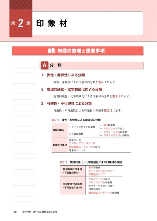 新・要点チェック 歯科技工士国家試験対策3 2023年版出題基準準拠 歯科
