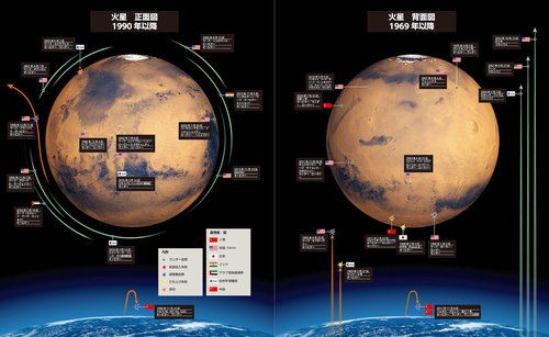 スミソニアン 宇宙大図鑑 – 丸善ジュンク堂書店ネットストア
