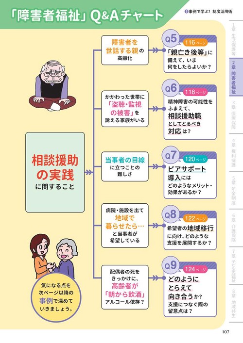 現場で役立つ！社会保障制度活用ガイド 2025年版 – 丸善