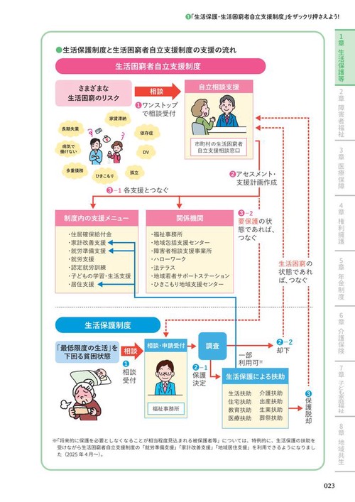 ドイツの最低生活保障 制度の仕組みと運用  /学文社/田畑洋一（単行本） ドイツの最低生活保障 / 田畑 洋一【著】 - 紀伊國屋書店ウェブ