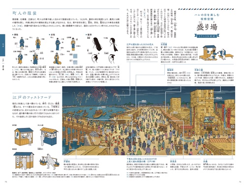 日本の家と町並み詳説絵巻 – 丸善ジュンク堂書店ネットストア