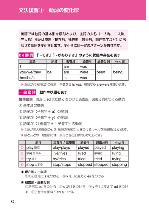 英語徹底演習 1989年 第一学習社 レトロ 1か月で復習する大人の中学英語基本の500単語 – 丸善ジュンク堂書店