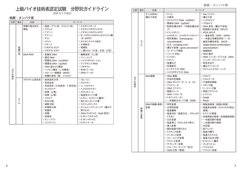 上級バイオ技術者認定試験対策問題集（2025年12月試験対応版） – 丸善