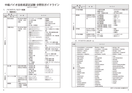 初級バイオ技術者認定試験対策問題集 初級バイオ技術者認定試験対策問題集 | NPO法人日本バイオ技術