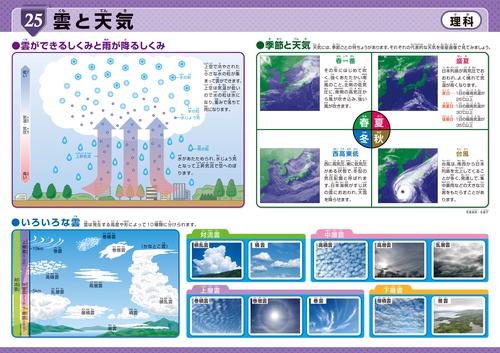 栄光ゼミナールの学習ポスターブック – 丸善ジュンク堂書店ネットストア
