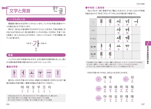 MTG 基本地形 ハングル 韓国語 5種各1枚 15枚セット 4版 FBB 音声DL版 今すぐ役立つ韓国語の日常基本単語集 – 丸善ジュンク堂書店