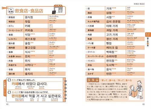 重要韓国語文型1003冊セット 重要韓国語文型1003冊セット 重要韓国語文